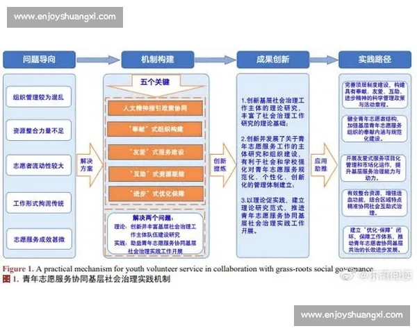 以准则为中心推动治理体系与执行能力现代化路径的系统构建