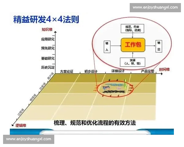 以成本领先驱动全流程效率提升与长期竞争优势构建的战略路径